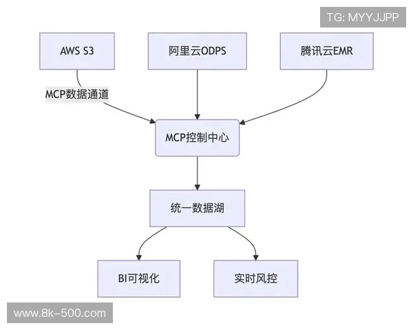 赛事数据API向开发者开放 催生二次创作生态