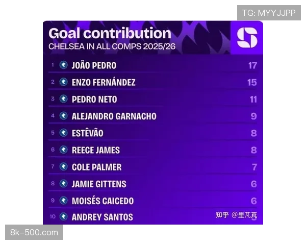 欧联杯淘汰赛在即,西汉姆联联赛轮换幅度与主要球员负荷管理数据公布 欧联杯淘汰赛在即,西汉姆联联赛轮换幅度与主要球员负荷管理数据公布